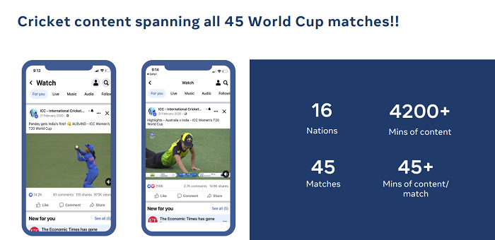 facebook shares new insights into fan engagement around the t20 cricket world cup