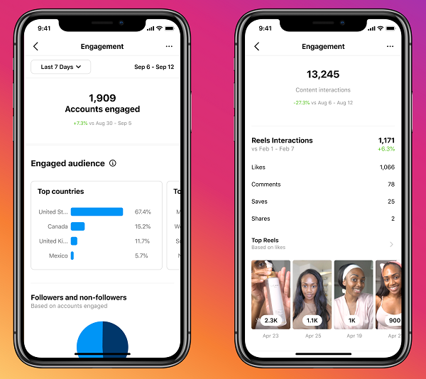 instagram adds new data analytics to provide more performance insight for marketers