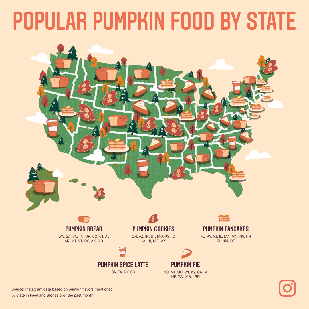 instagram shares new insights into the most popular pumpkin based foods infographic