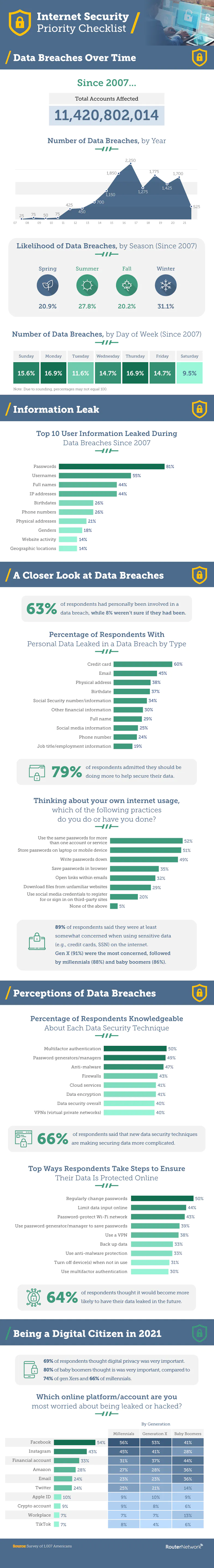 new report highlights the growth of data hacks and key concerns among web users infographic