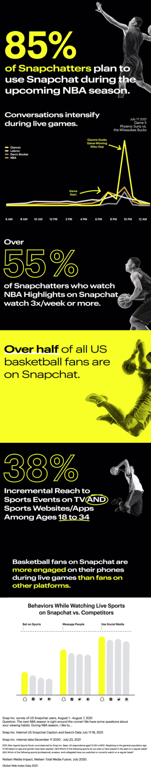 snapchat shares new insights into nba fan engagement in the app infographic