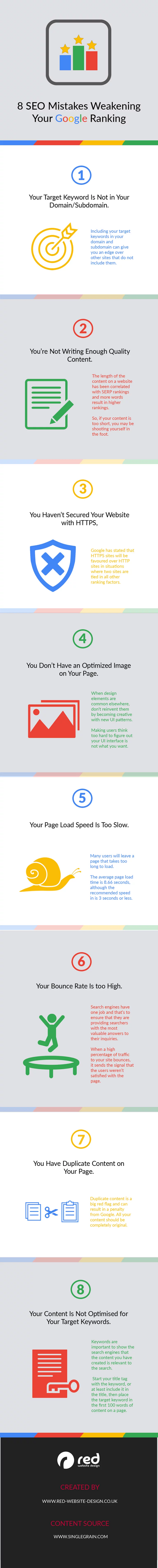 8 seo mistakes weakening your google ranking in 2022 and beyond infographic