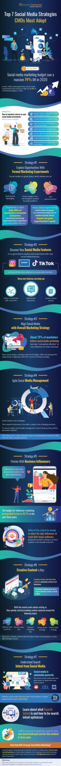 top 7 social media strategies cmos must adopt in 2022 infographic scaled 1