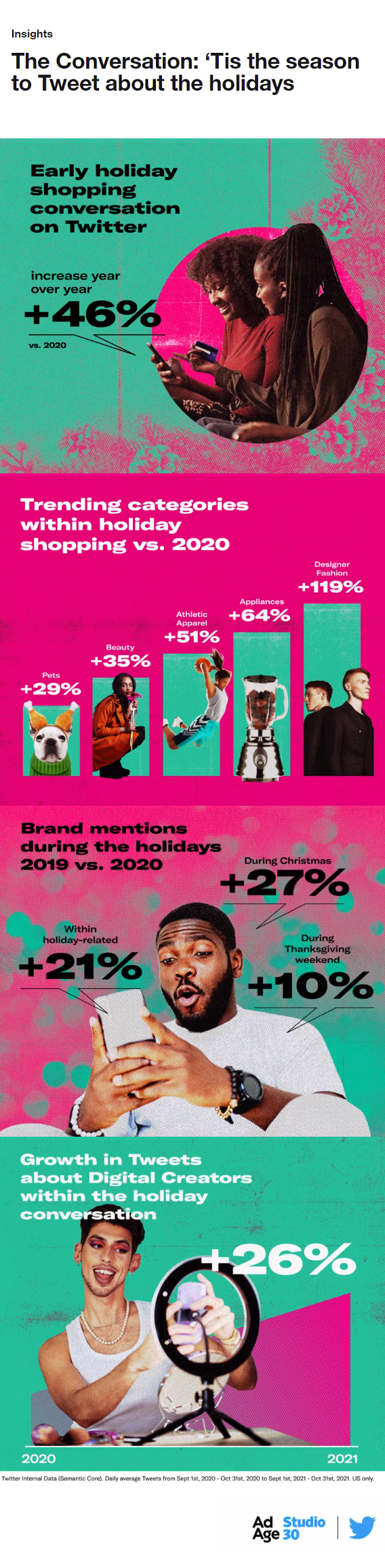 twitter shares new insights into holiday shopping trends infographic
