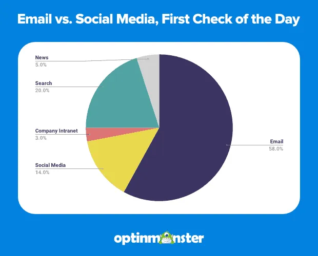 email-marketing-in-2022:-trends-and-useful-tools