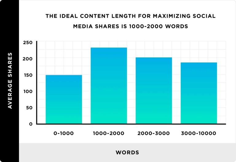6-tips-for-creating-more-shareable-content-(with-examples)