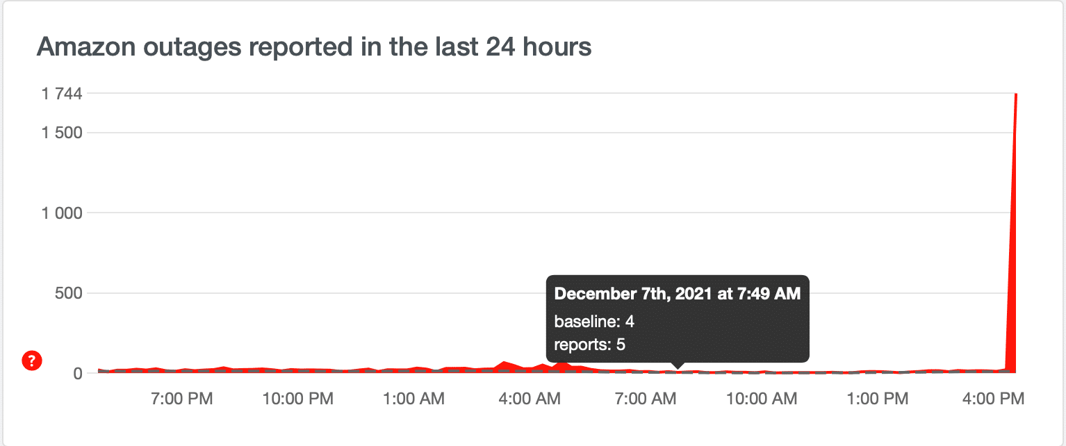 Amazon is Down