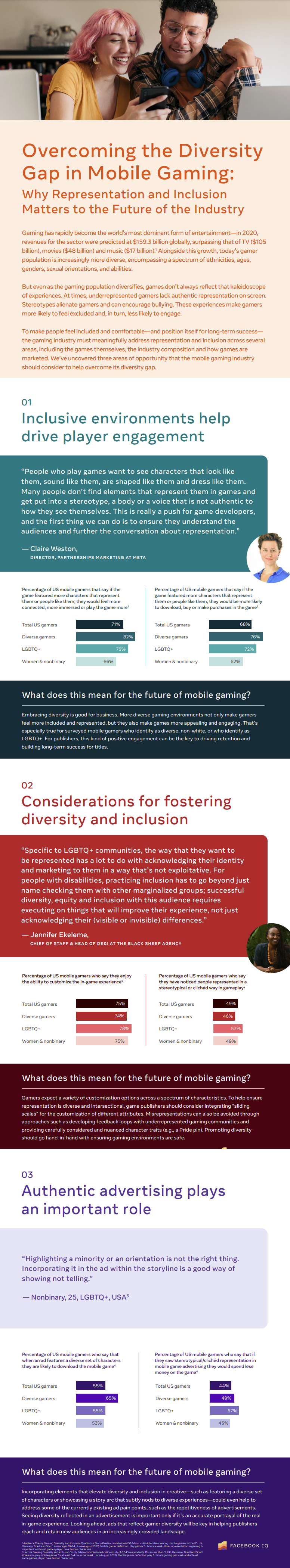 meta publishes new study on the importance of maximizing inclusion in gaming infographic