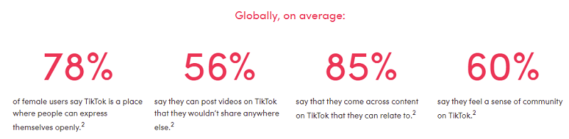 tiktok provides insights and tips to help brands connect with female users