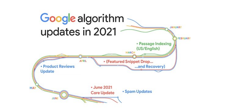 An Overview of Google's Algorithm Updates in 2021 [Infographic]