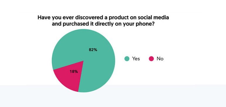 New Report Highlights the Rise of Social Media Shopping [Infographic]
