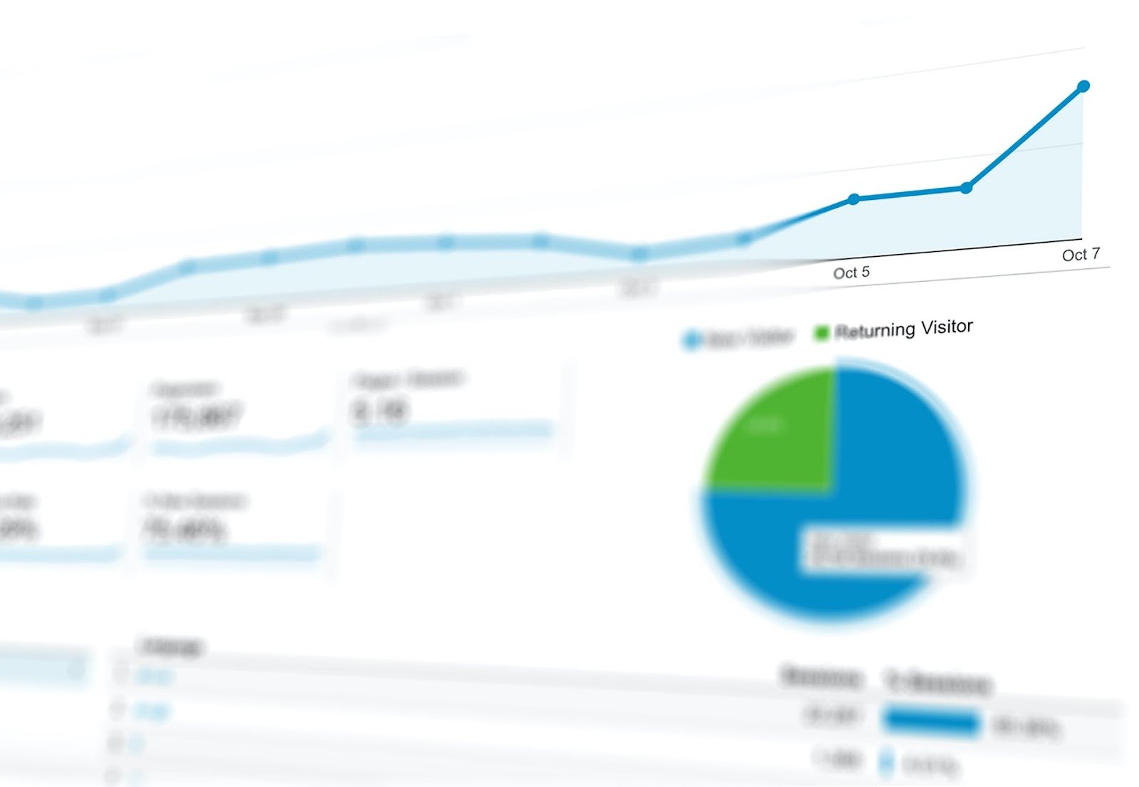 These 20 A/B Testing Variables Measure Successful Marketing Campaigns