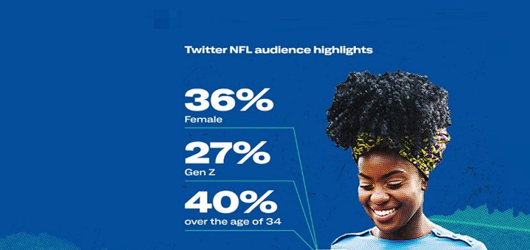 Twitter Shares New Insights into Rising Discussion Around the NFL Playoffs [Infographic]