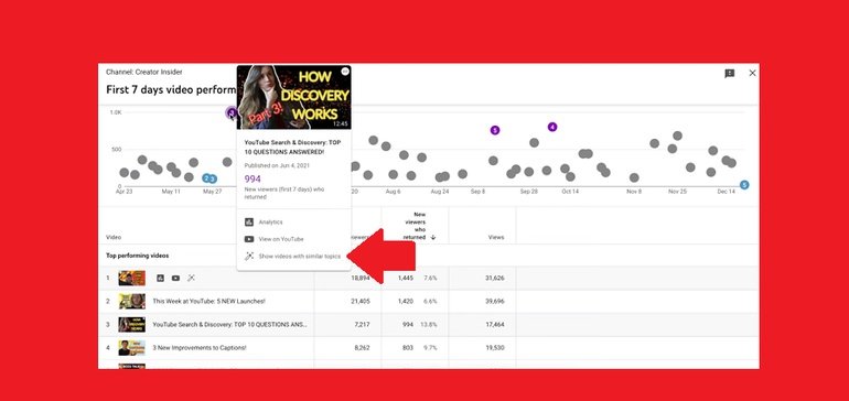 YouTube Adds New Filters to its Video Performance Chart, Enabling More Specific Data Context