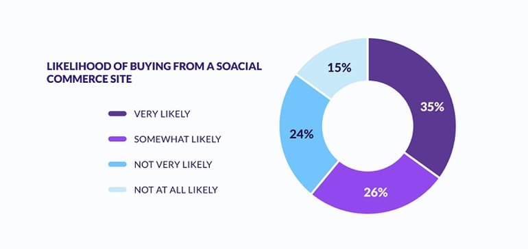 eCommerce Statistics and Trends for 2022 [Infographic]