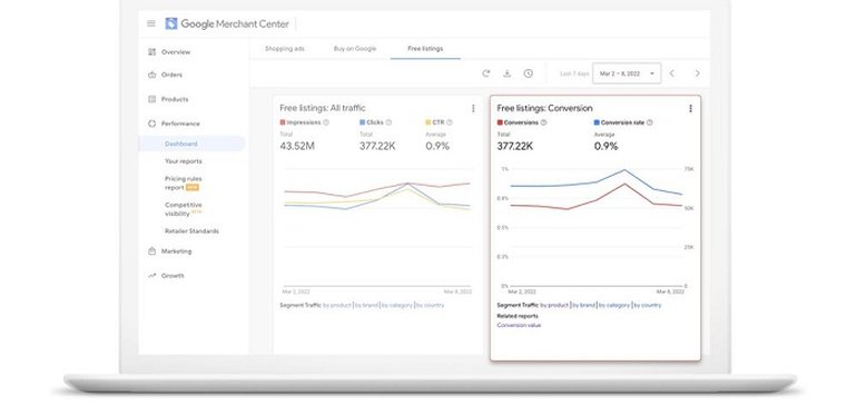 Google Adds New Seller Performance Badges, New Pricing Insights for eCommerce Brands