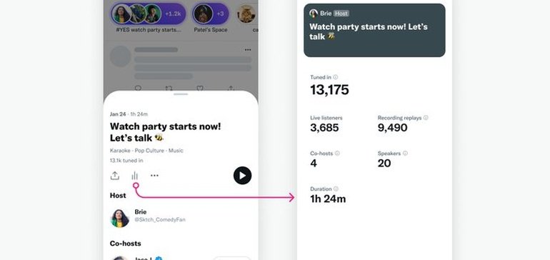 Twitter Tests New Spaces Analytics with Some Hosts