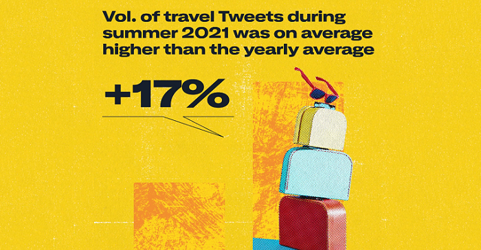 Twitter Shares New Insights into Evolving Travel Trends [Infographic]