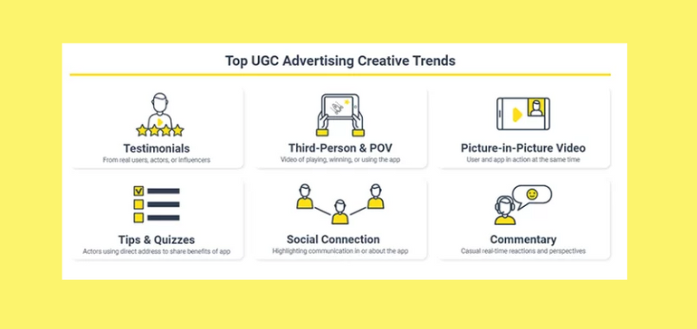 20 UGC Advertising Stats & Trends You Need to Know in 2022 [Infographic]