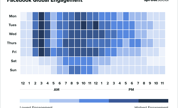 New Report Provides Insight into Best Posting Times on Facebook, Instagram, Twitter and LinkedIn