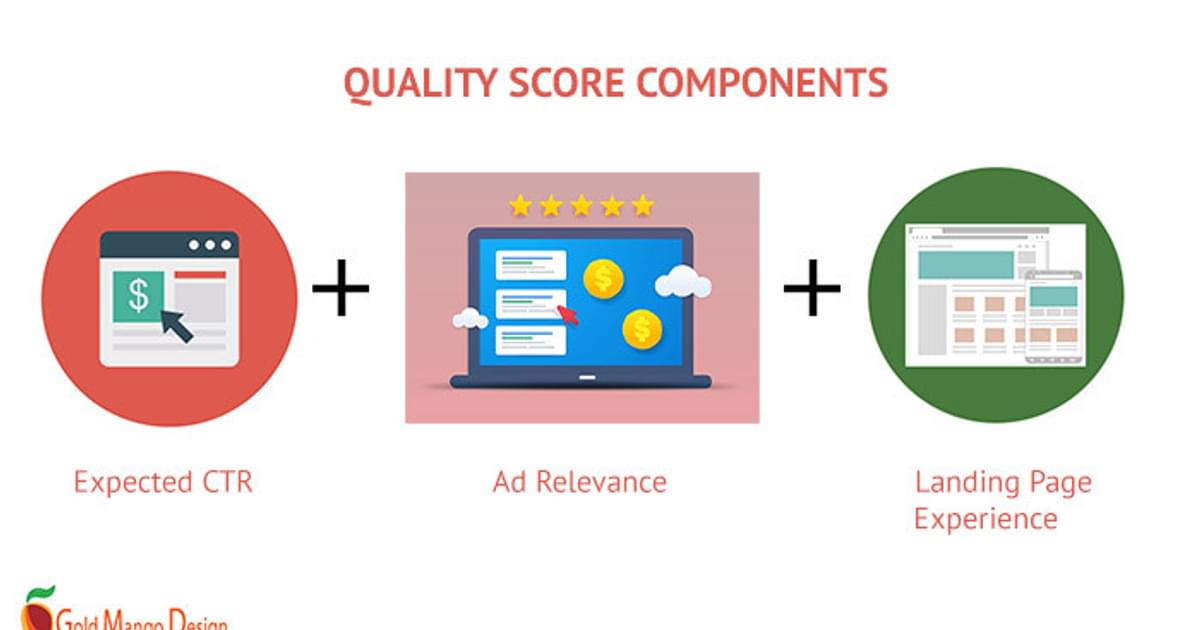Understanding the Google Ads Auction: Quality Score