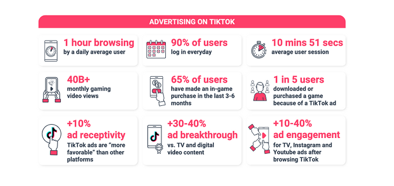 New Overview Looks at How Mobile Gaming Brands Can Utilize TikTok for Marketing [Infographic]