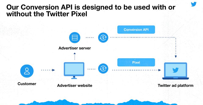 Twitter Outlines New Ad Improvements in Line with Evolving Data Privacy Approaches
