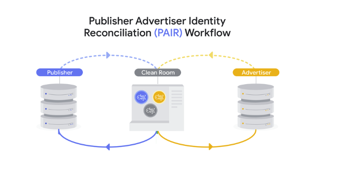 Google Outlines New Personalized Ad Targeting Options for Display and Video 360 Campaigns