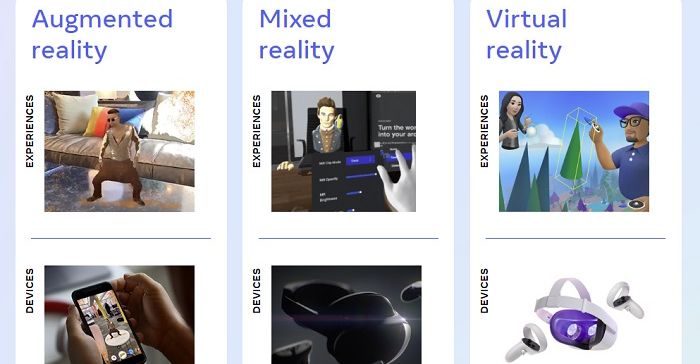 Meta Paints a Picture of an Idealistic Metaverse in New Future Planning Report