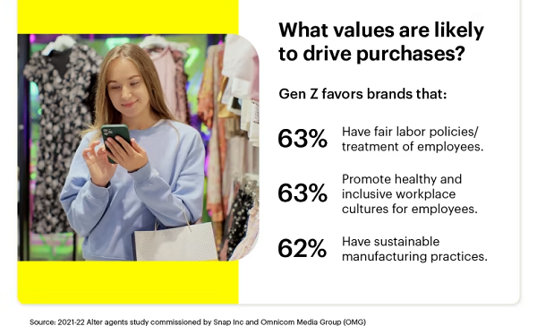 Snapchat Shares New Insights into What Motivates and Inspires Gen Z Consumers