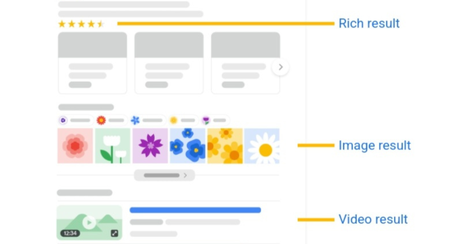 Google Launches Visual Guide To Search Elements