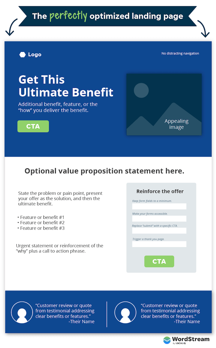 a perfectly optimized landing page