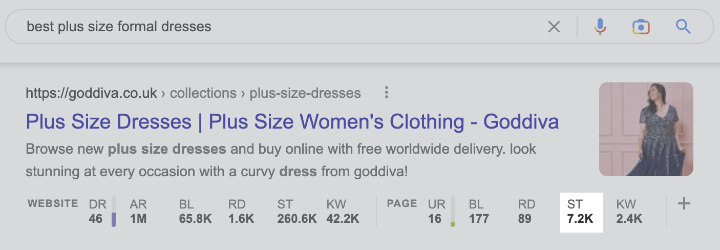Estimated monthly search traffic to the top-ranking page for "best plus size formal dresses"
