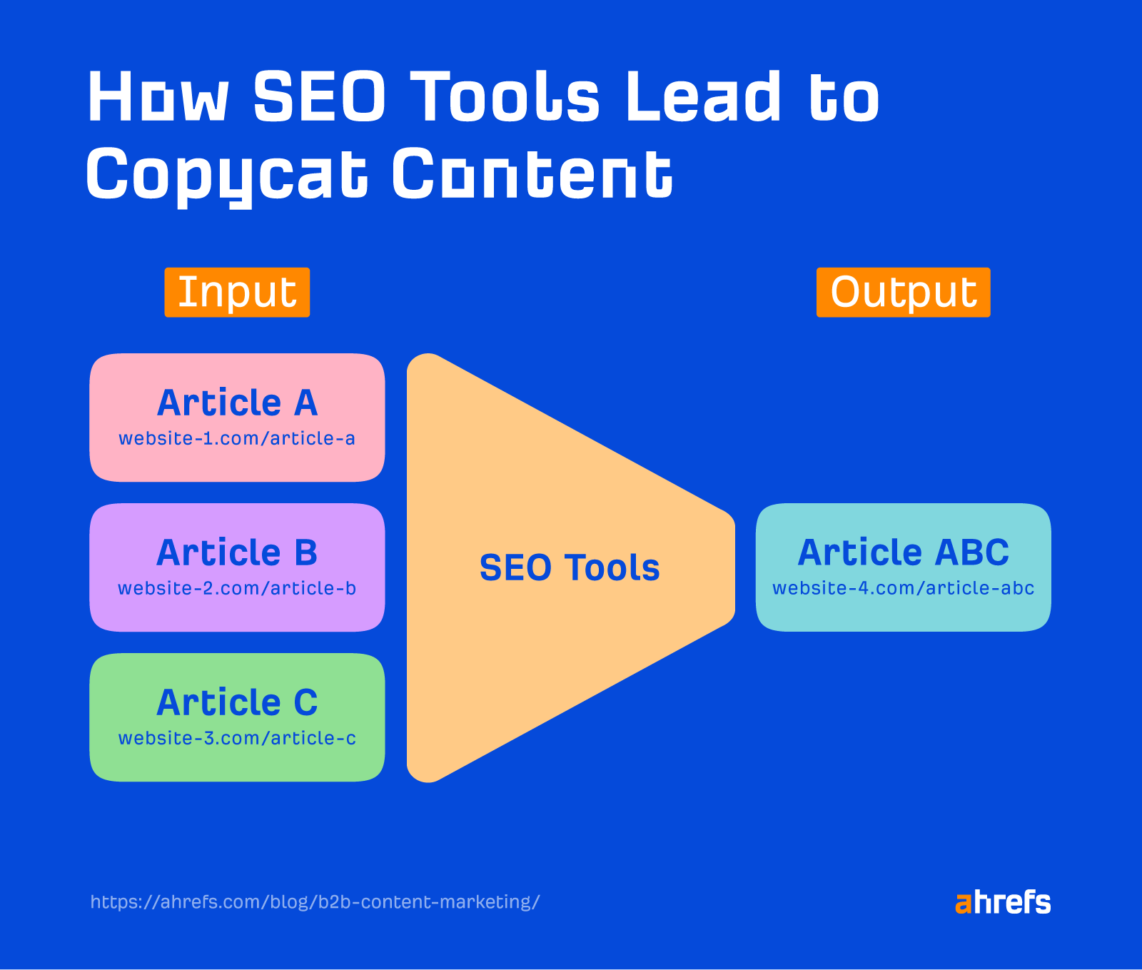 How SEO tools lead to copycat content
