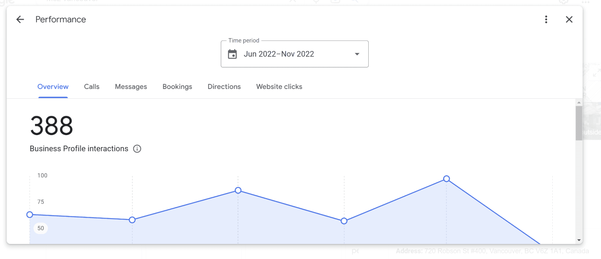 1674070737 193 The Ultimate Guide for Taking Full Control of Your Google