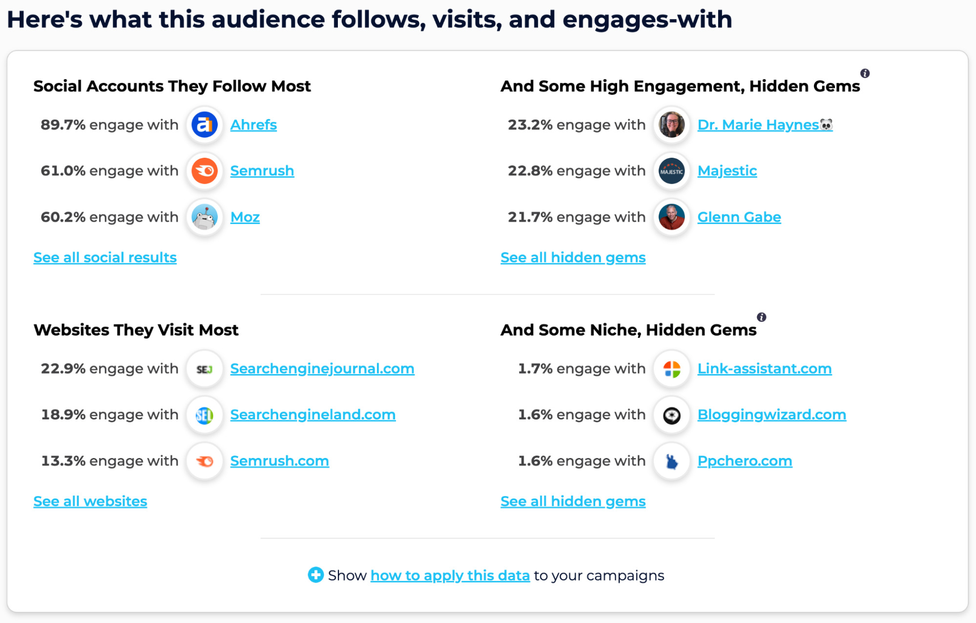 Using SparkToro to find opportunities for co-branding campaigns
