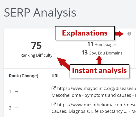 10 Tools You Can Use For SEO Competitive Analysis