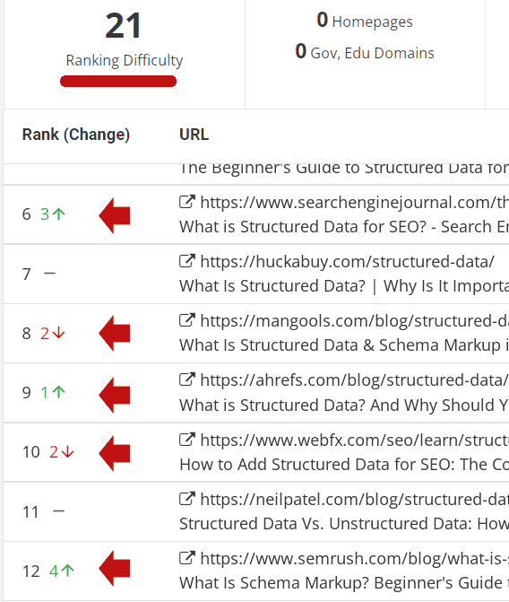 10 Tools You Can Use For SEO Competitive Analysis