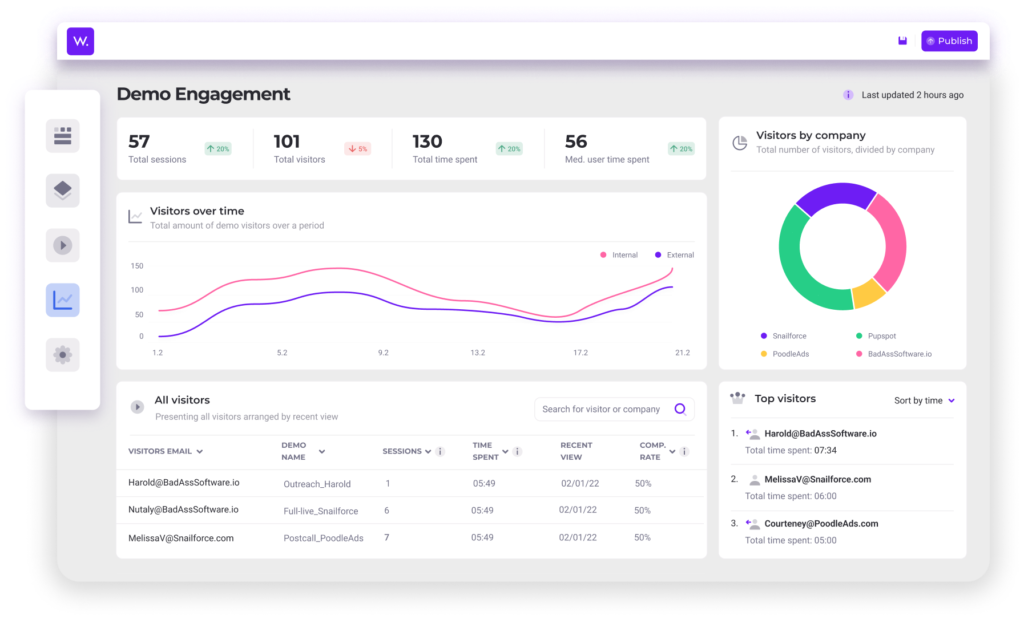 1674399097 370 Four Sales Tools To Use During This Economic Downturn