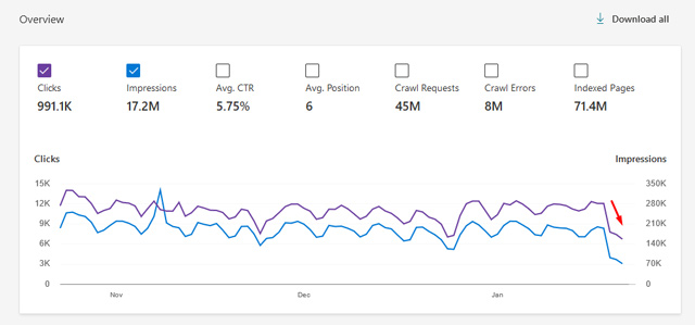 Bing algorithm update January 2023