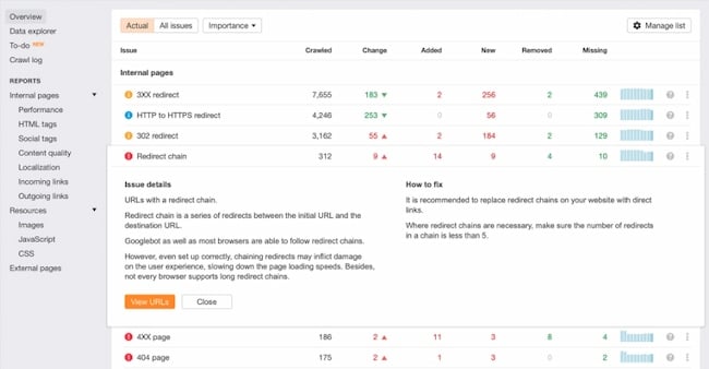 Content audit tools: Ahrefs