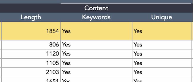 Content audit template example: Content