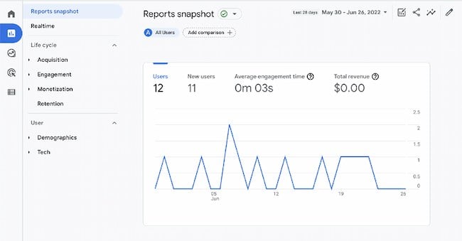 Content audit tools: Google Analytics