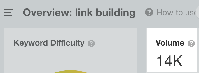 14,000 people per month search for “link building” in the U.S.