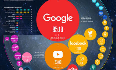 The Most Visited Websites in the World - 2023 Edition [Infographic]