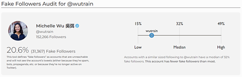 Sparktoro results for fake followers