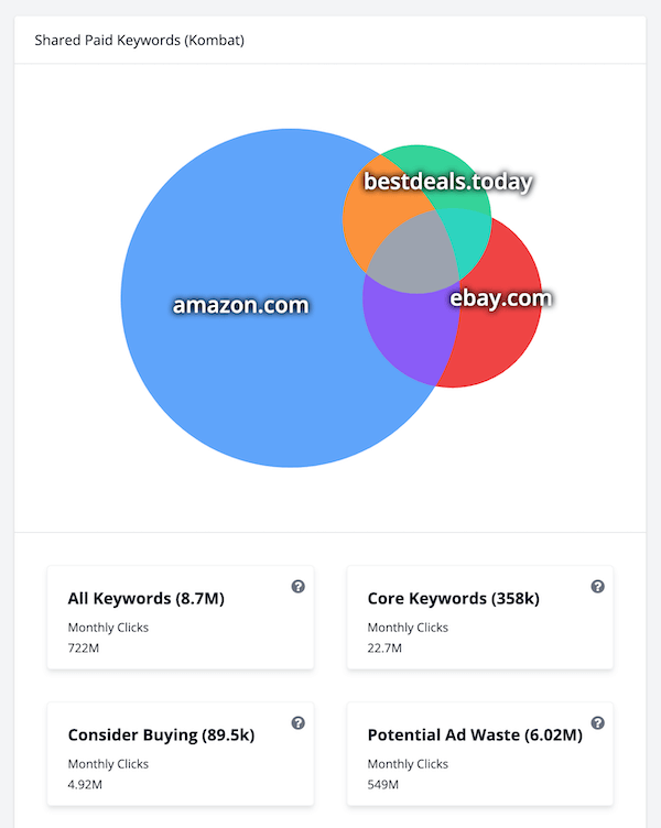 spyfu competitor analysis example