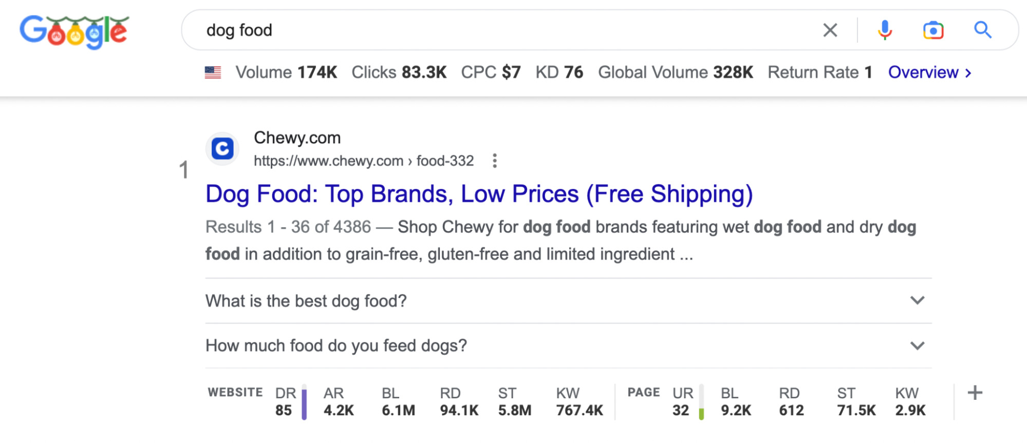 Googles sökresultat för "hundmat"