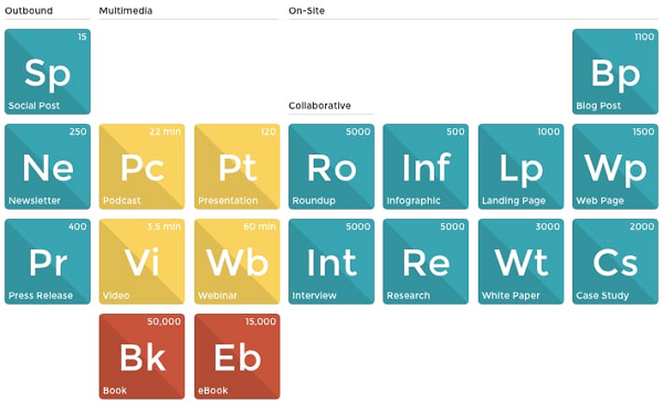 17 Content Options for Each Stage of the Sales Journey [Infographic]