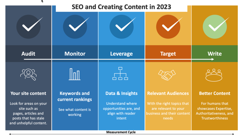 SEO-and-creating-content-in-2023